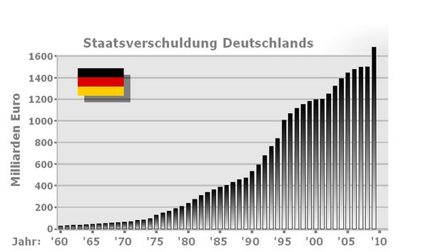 StaatsverschuldungDeutschland.jpg